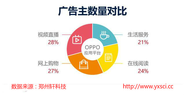 為何很多企業(yè)做不好APP分發(fā)？