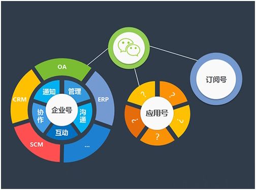 微信小程序的優(yōu)點竟然這么多？長見識了！