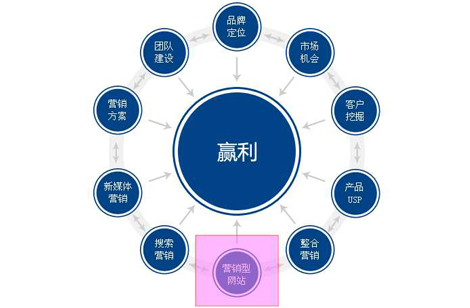 網(wǎng)站建設(shè)中需要注意哪些小細(xì)節(jié)呢？